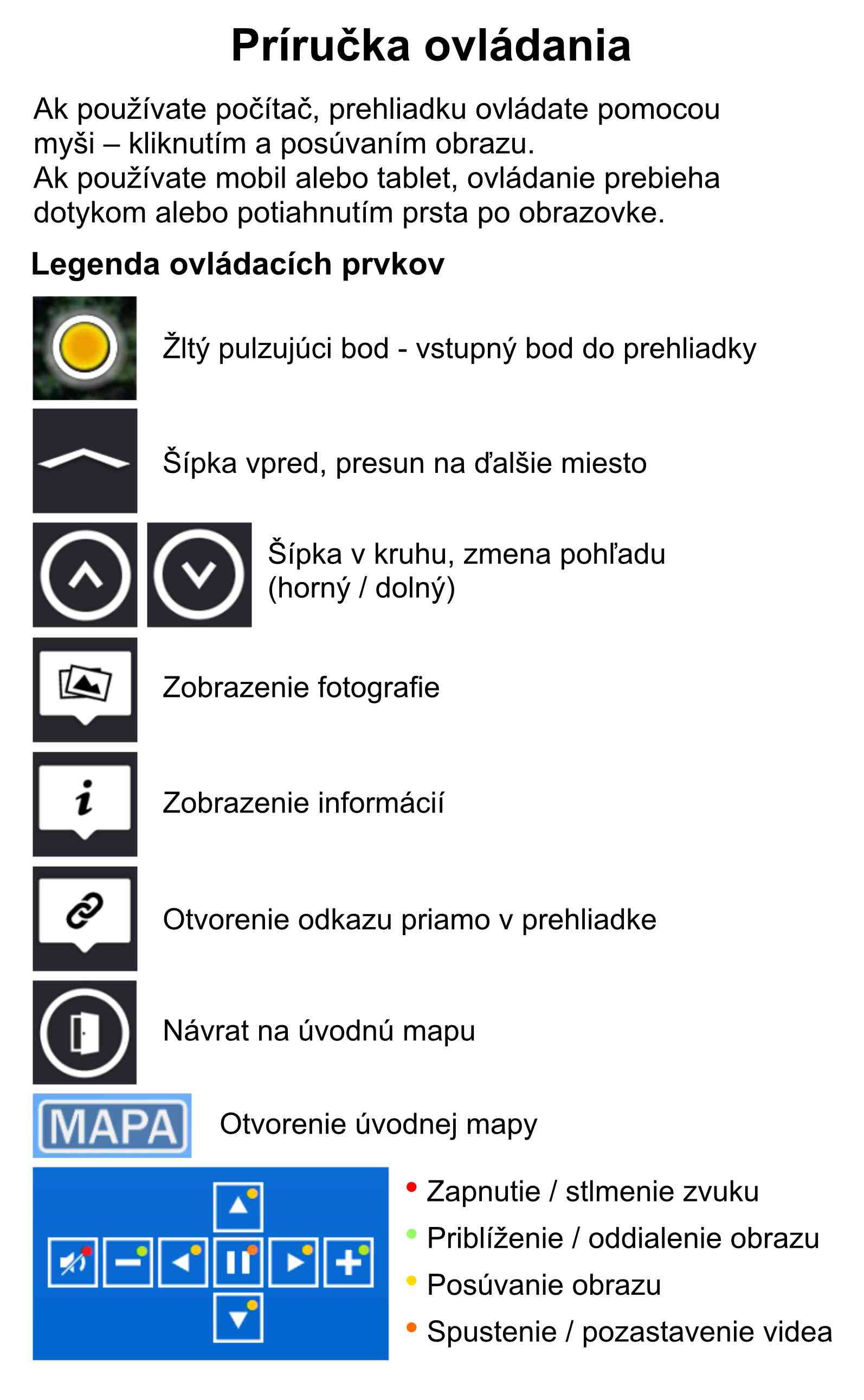 Příručka ovládání